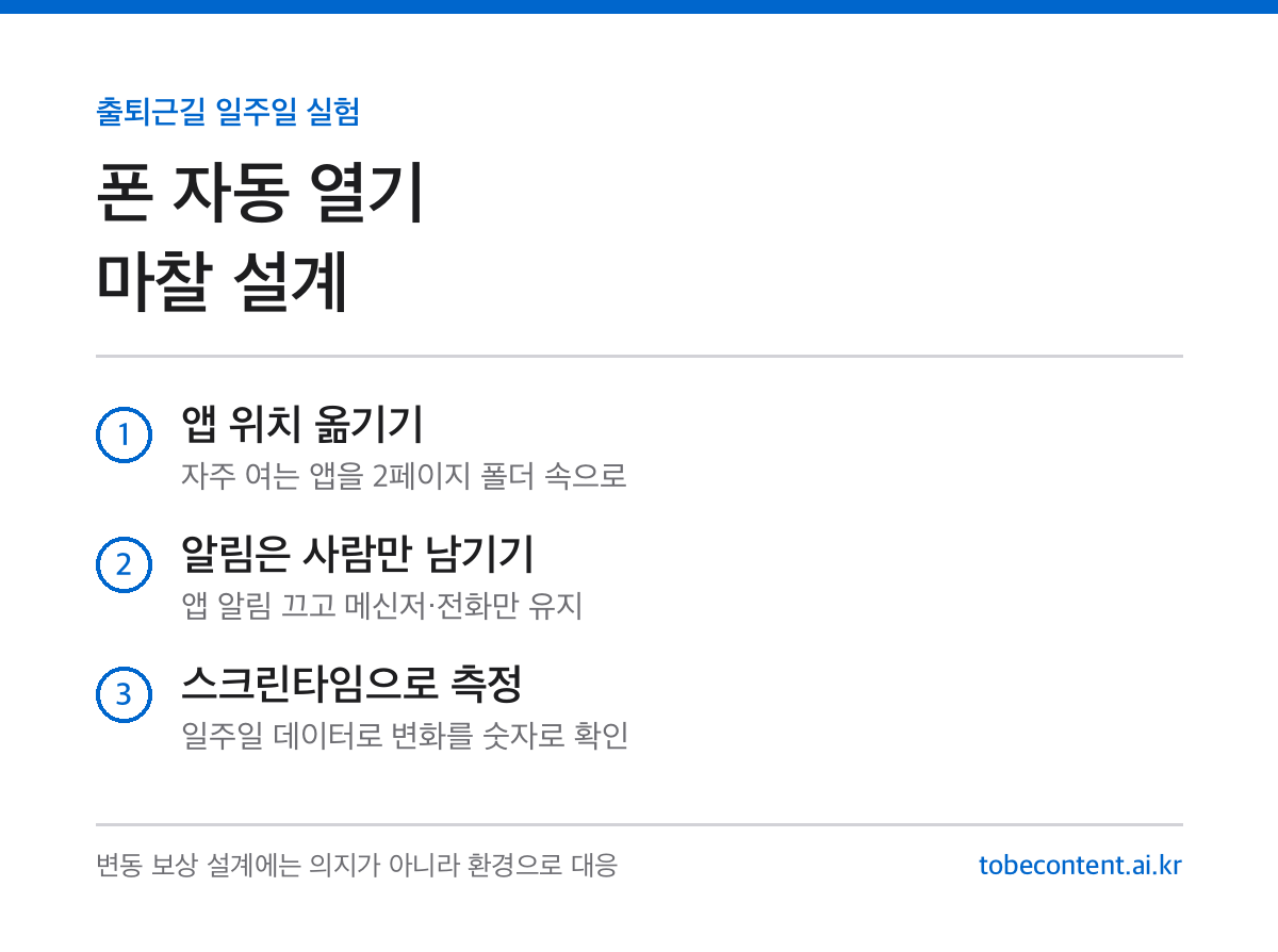 스마트폰 사용 줄이는 마찰 설계 3단계 카드