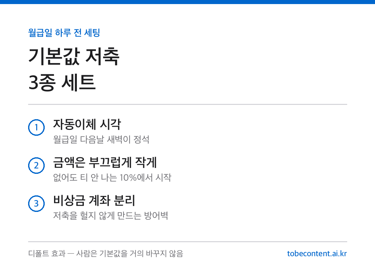 자동이체 저축 기본값 설계 3종 세트 카드