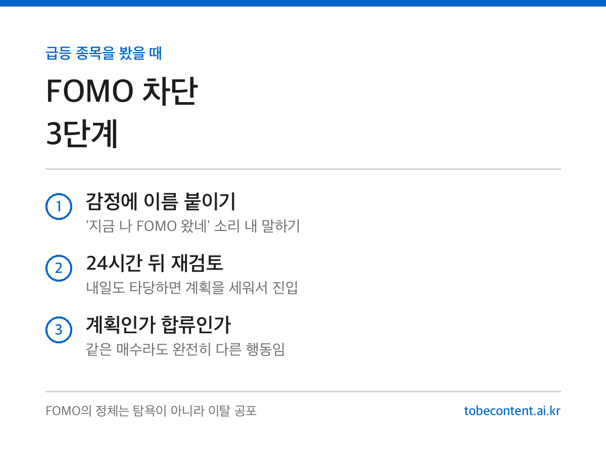 FOMO 매수 충동 차단 3단계 정리 카드