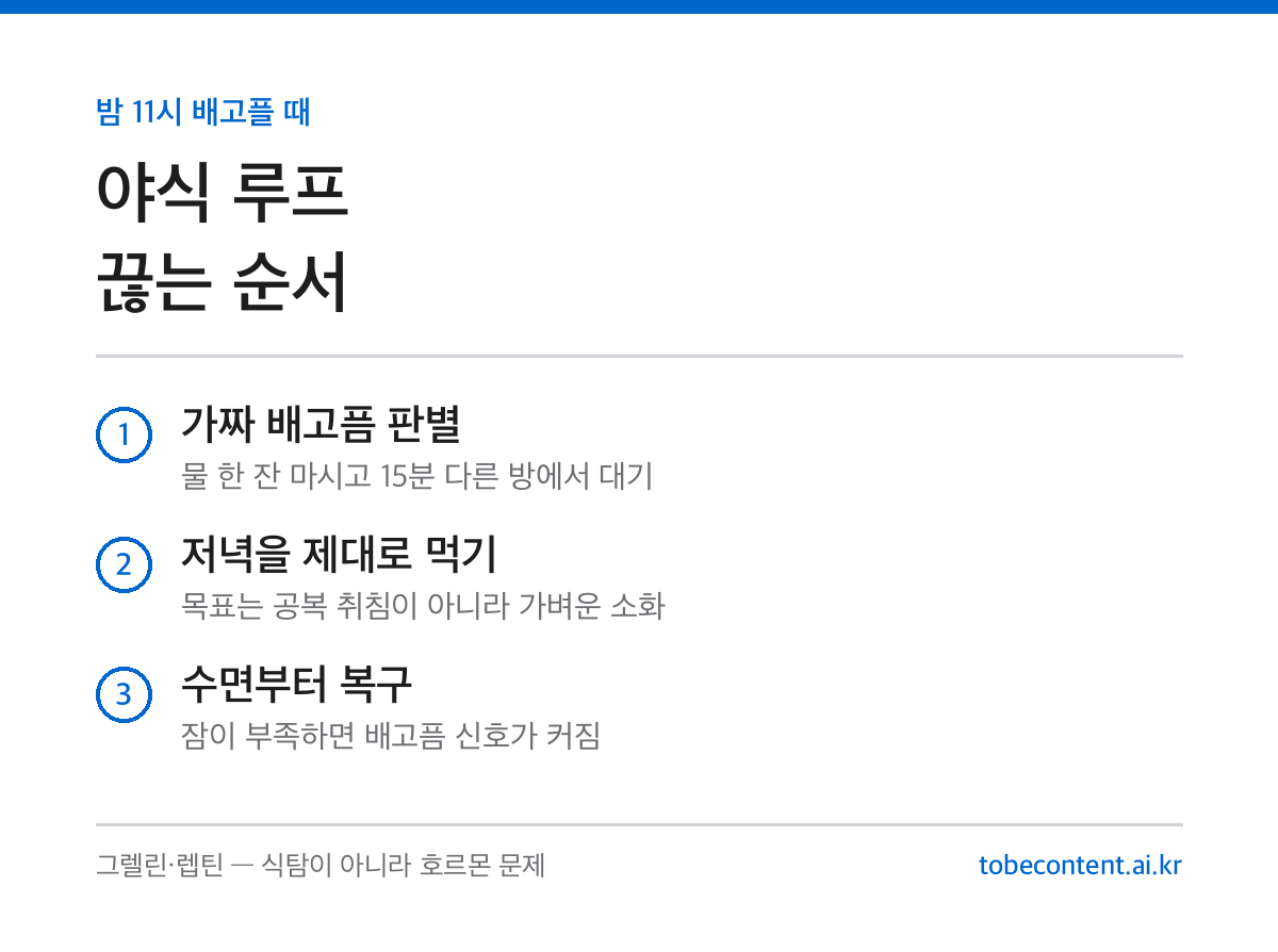 야식 습관 루프 끊는 순서 정리 카드