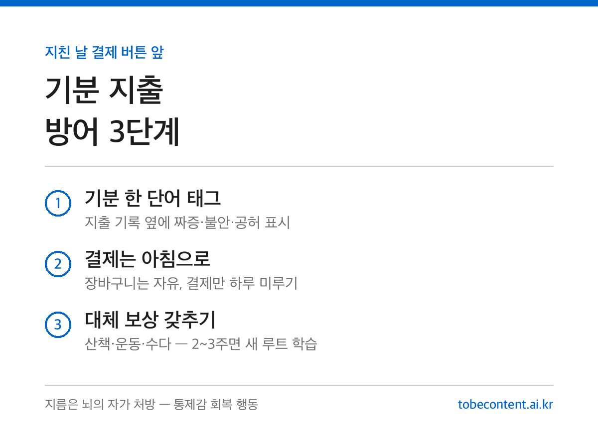 보복소비 기분 지출 방어 3단계 카드