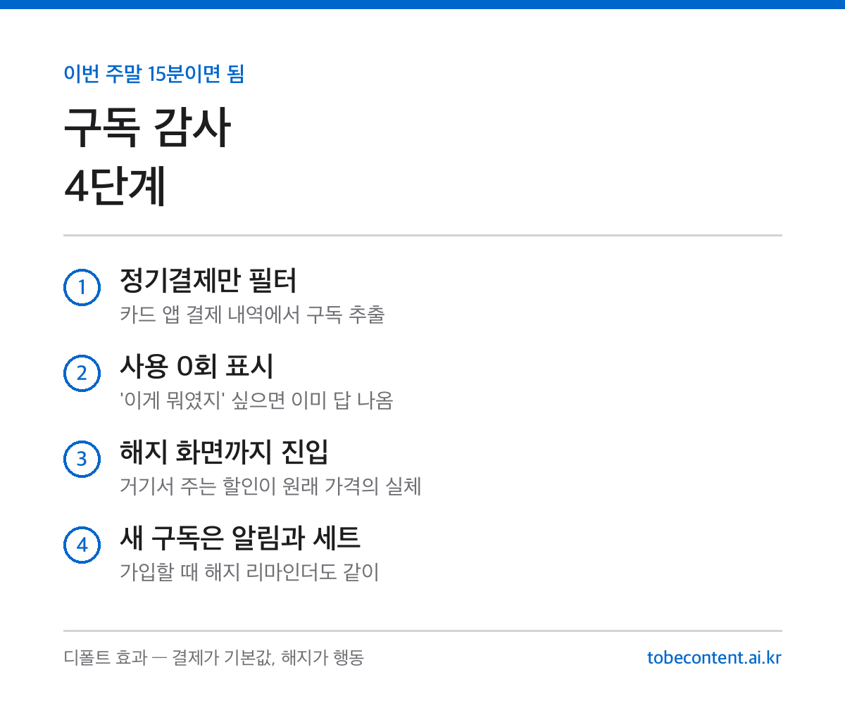 구독 서비스 정기 감사 4단계 정리 카드
