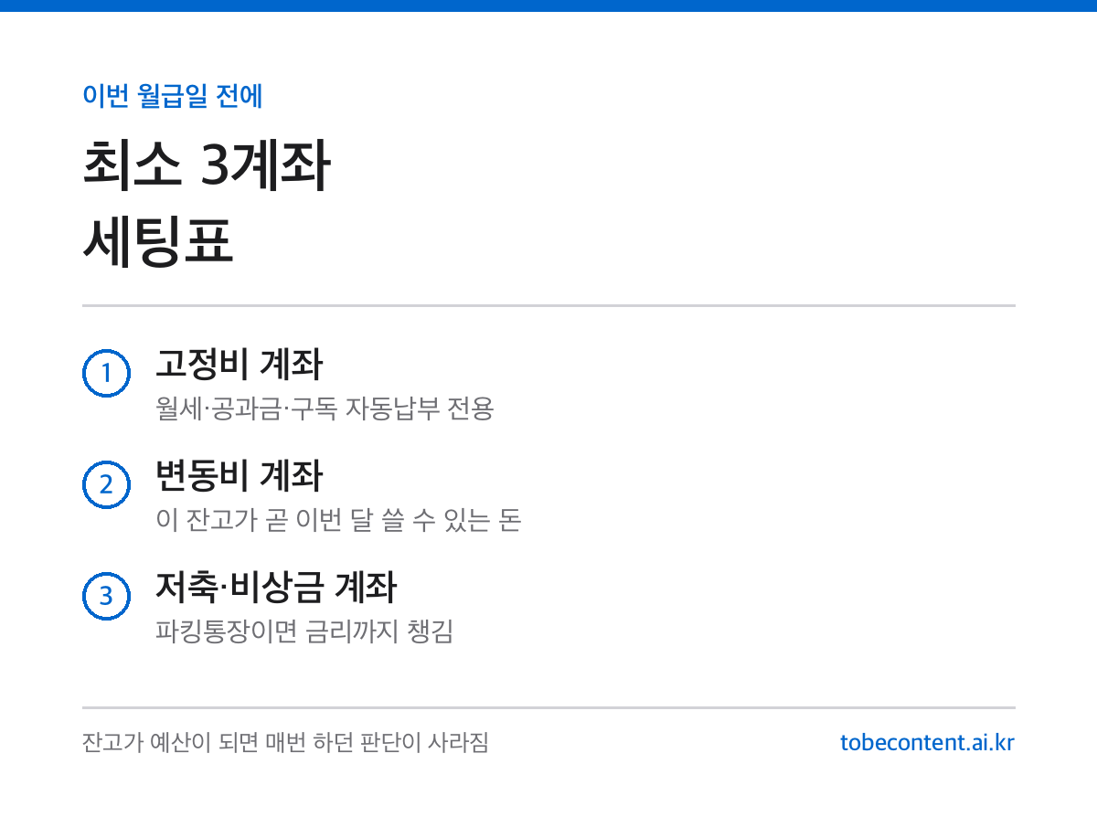 통장 쪼개기 최소 3계좌 세팅 정리 카드
