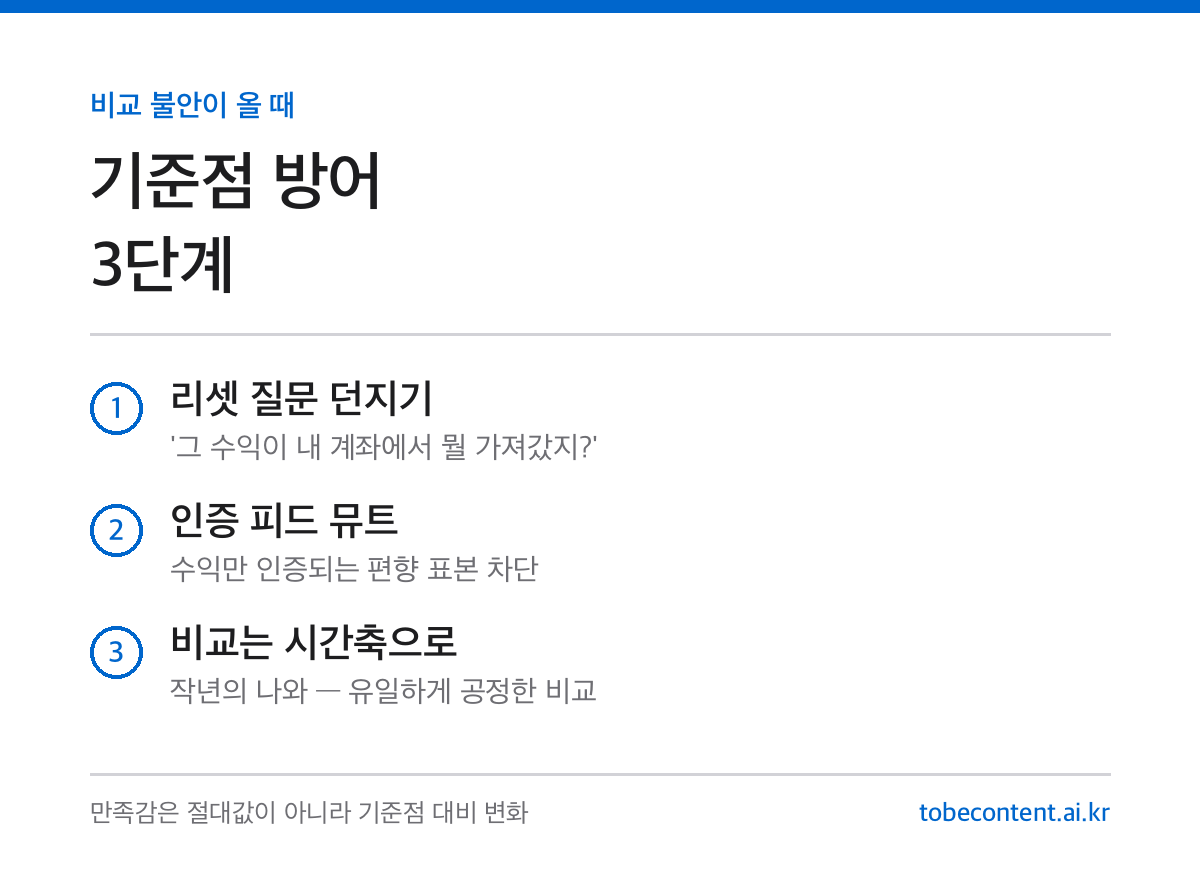 벼락거지 불안 기준점 방어 3단계 카드