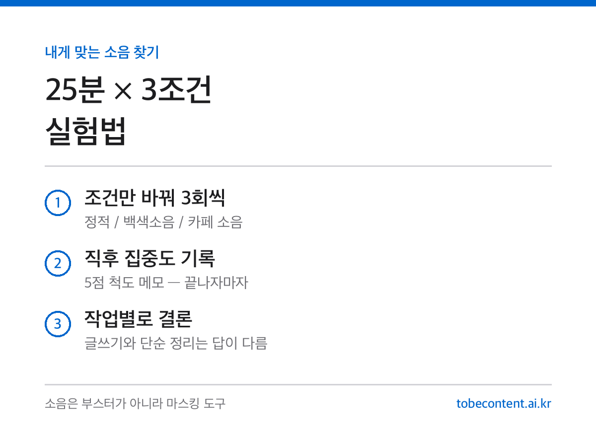 백색소음 집중 실험법 3단계 정리 카드