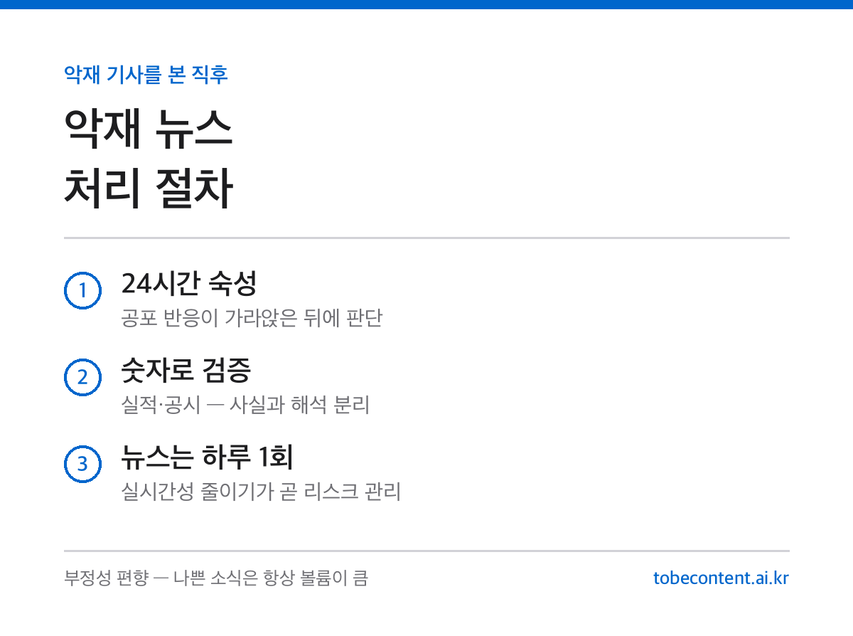 악재 뉴스 처리 절차 3단계 정리 카드