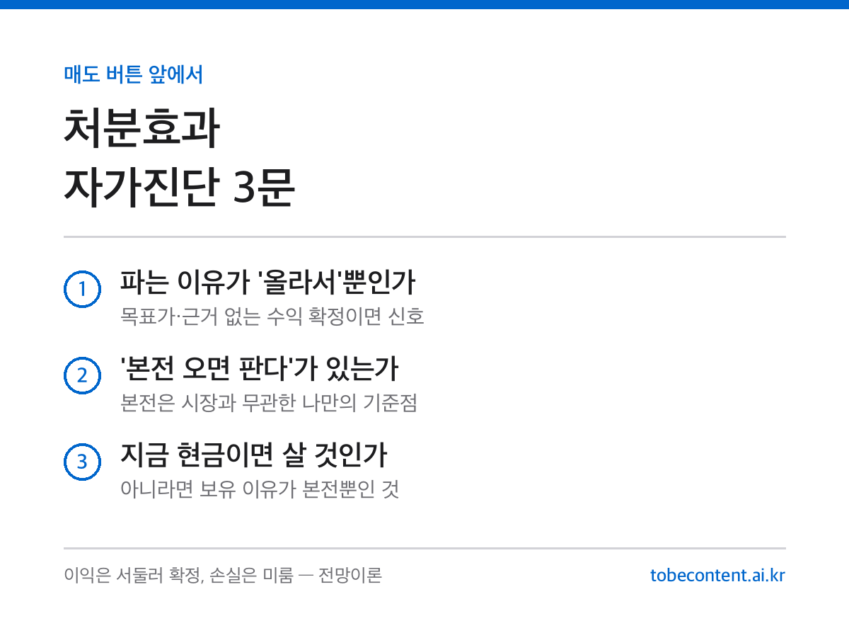 처분효과 자가진단 3문항 정리 카드