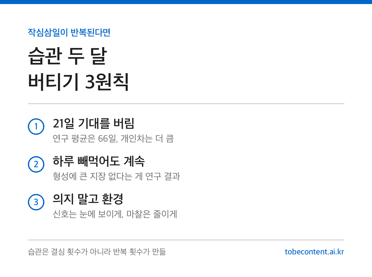 습관 66일 버티기 3원칙 정리 카드