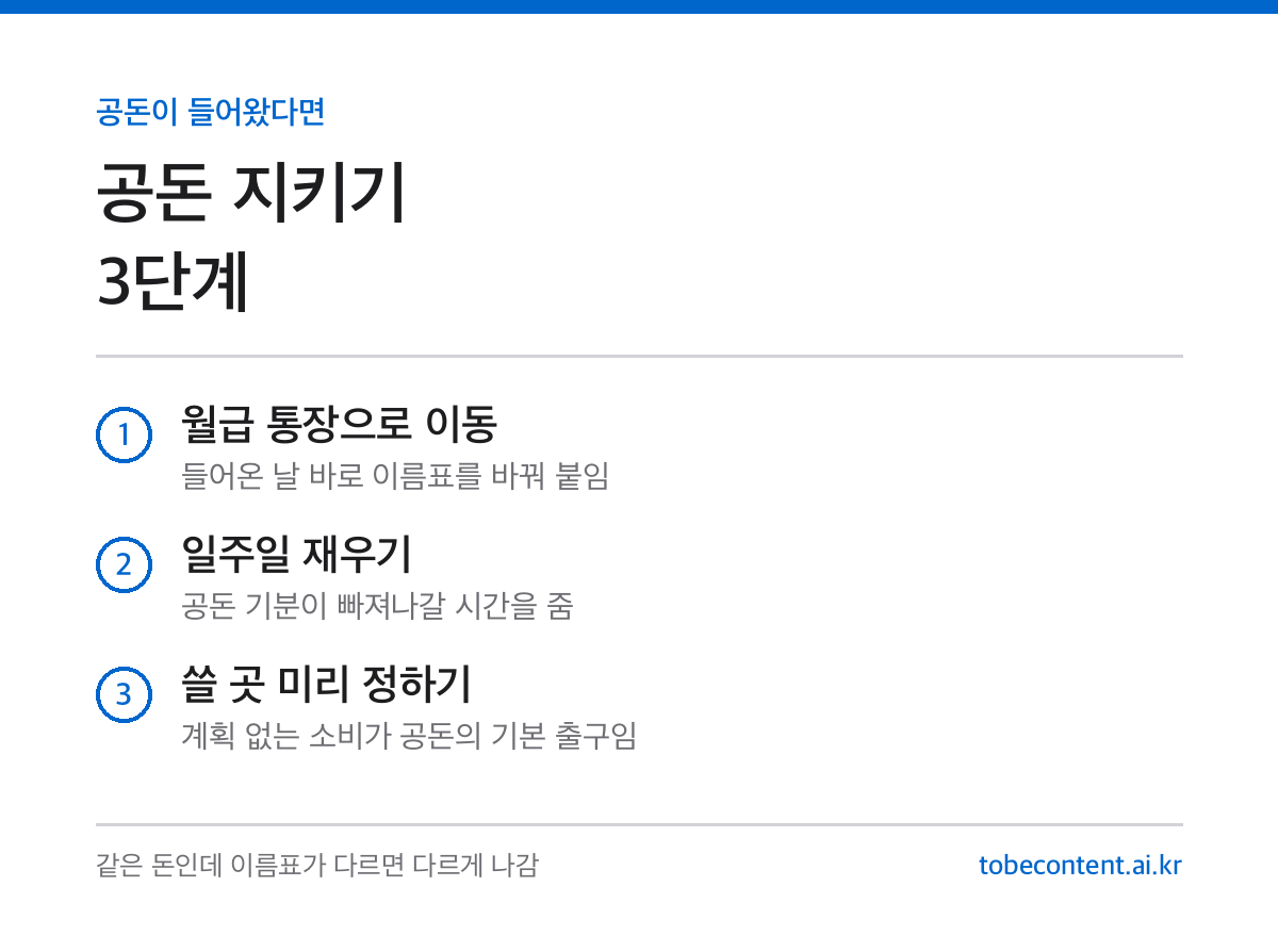 공돈 지키기 3단계 정리 카드