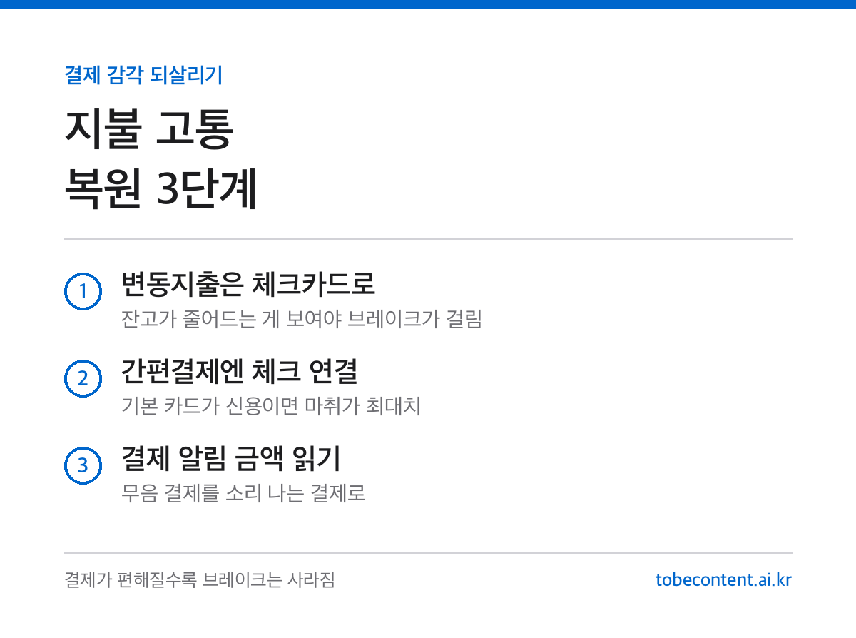 지불 고통 복원 3단계 정리 카드