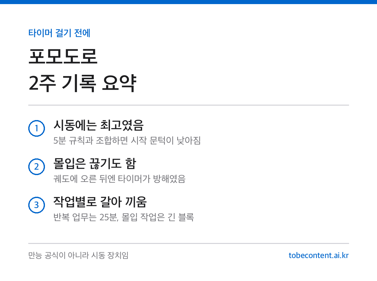 포모도로 2주 기록 요약 카드