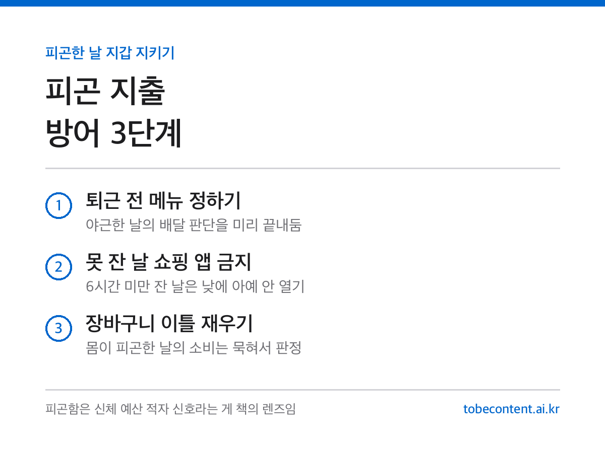 피곤한 날 지출 방어 3단계 정리 카드
