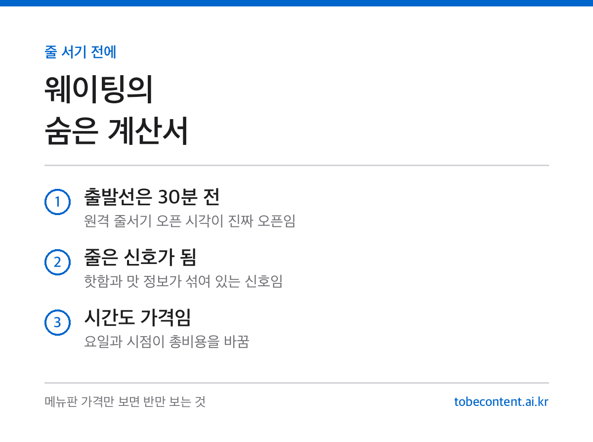 웨이팅 심리 요약 카드