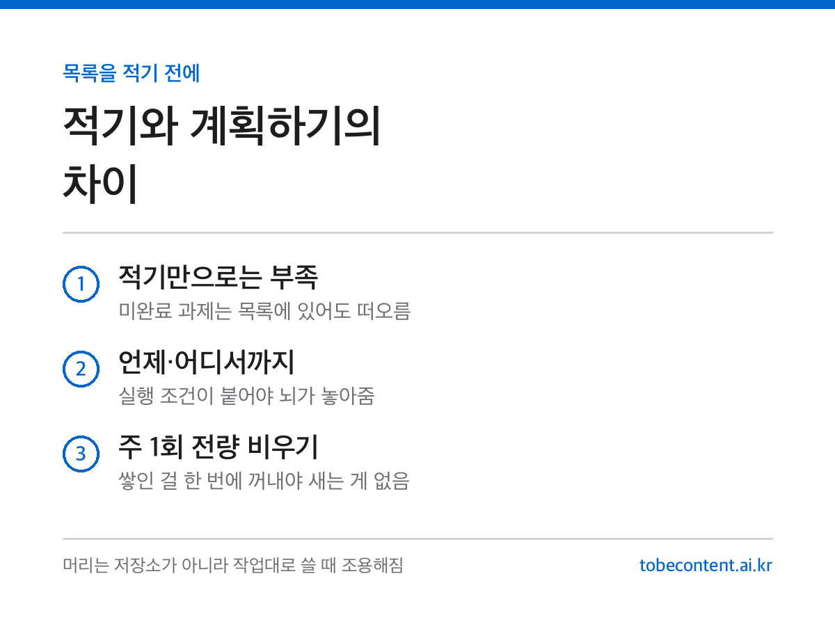브레인덤프 계획 카드