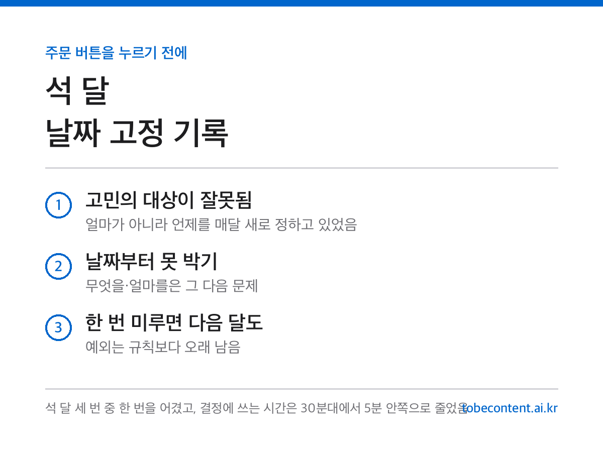 매달 같은 날 매수 규칙 기록 카드