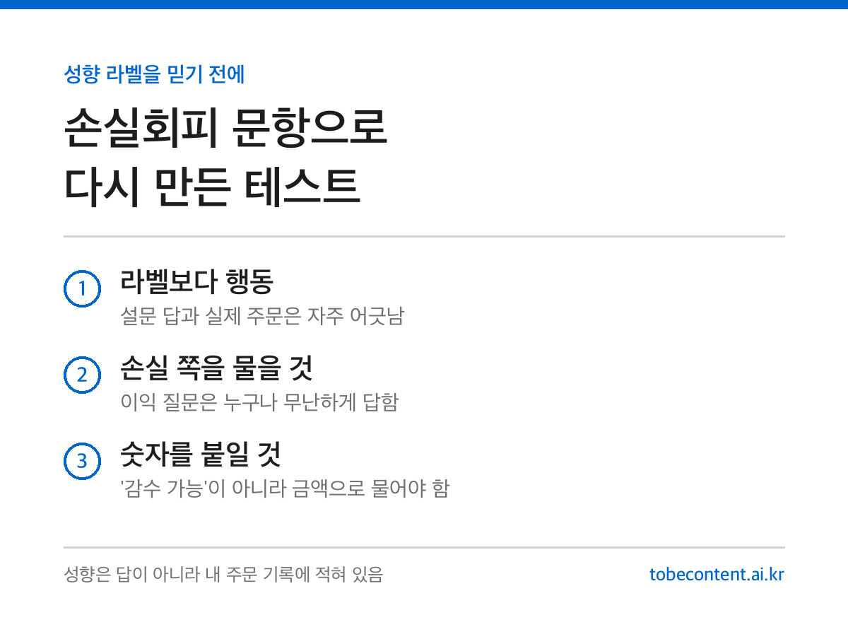 손실회피 문항 설계 카드