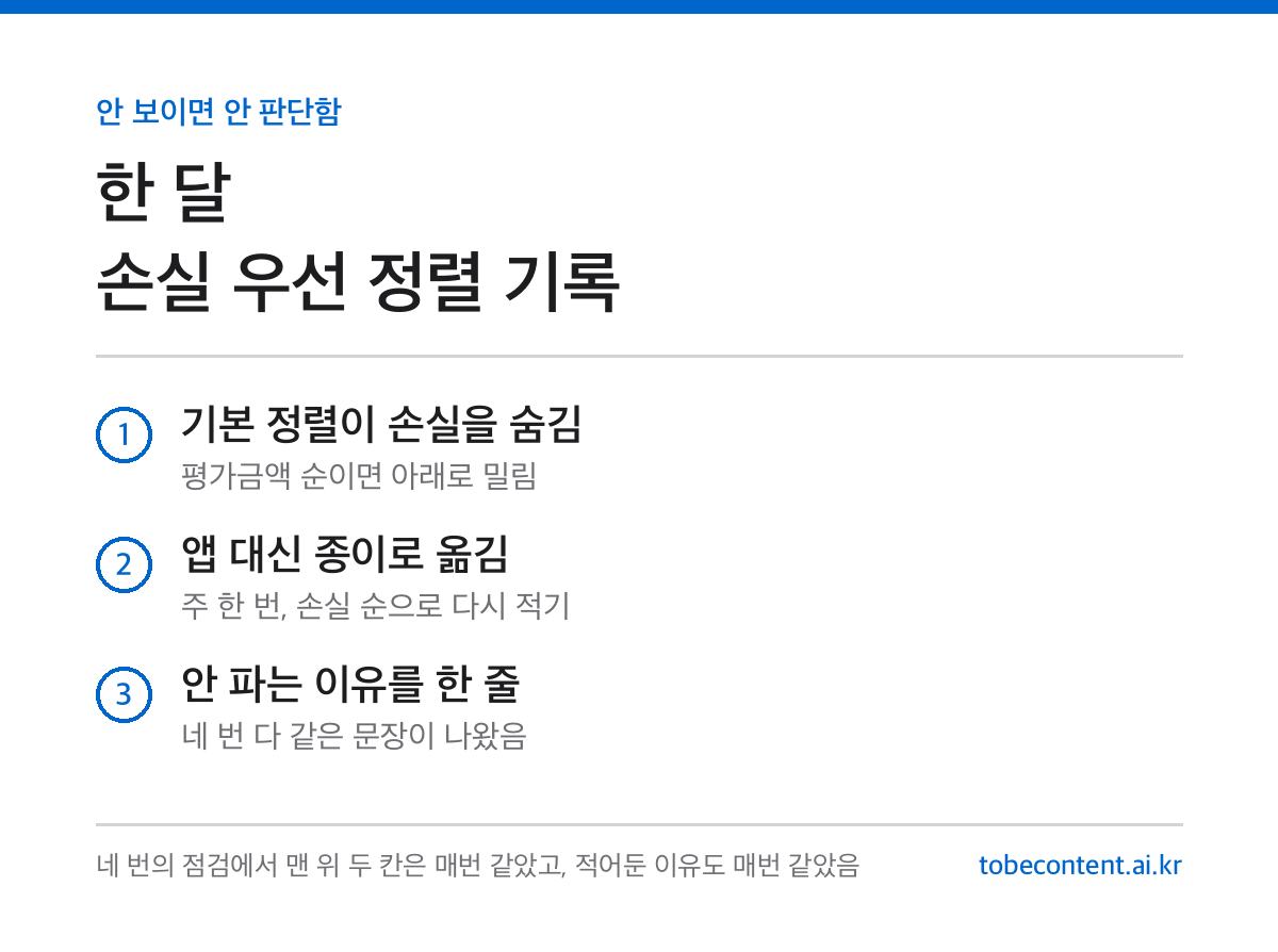 손실 우선 정렬 한 달 기록 카드