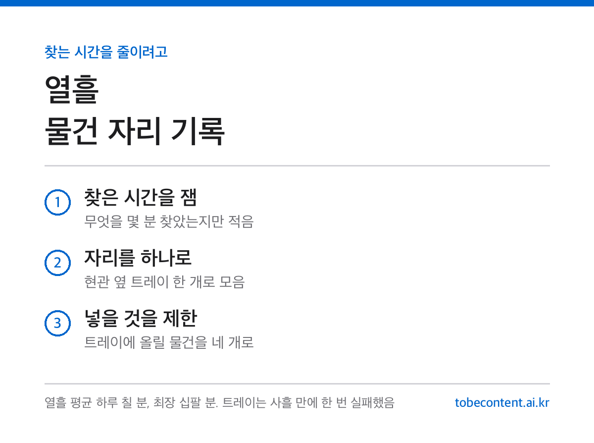 물건 찾는 시간 열흘 기록 카드