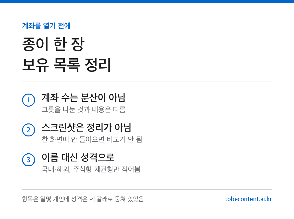 보유 목록 한 장 정리 카드