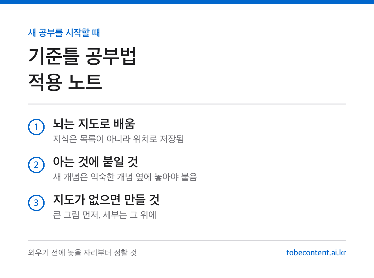 기준틀 공부법 적용 카드