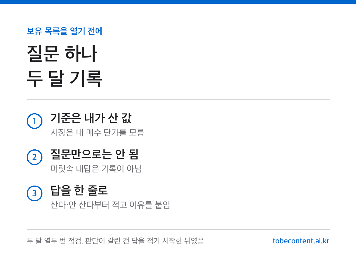 매수 단가 준거점 점검 카드
