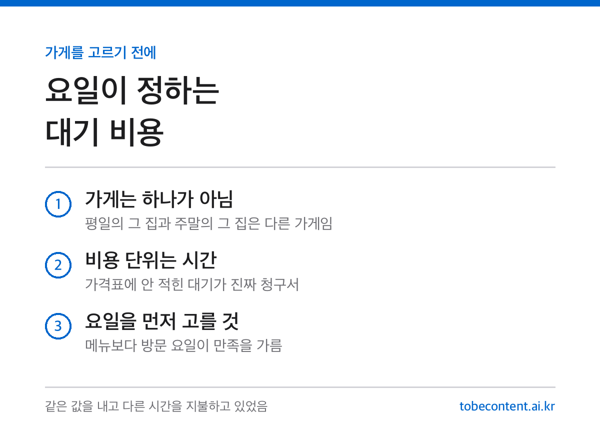 요일별 대기 비용 카드