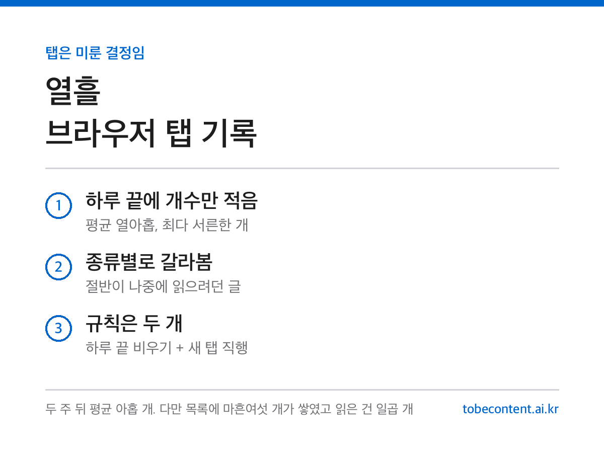 브라우저 탭 열흘 기록 카드