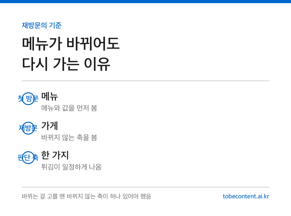 재방문의 기준 인포카드