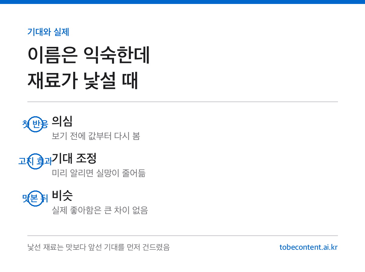 기대와 실제 인포카드
