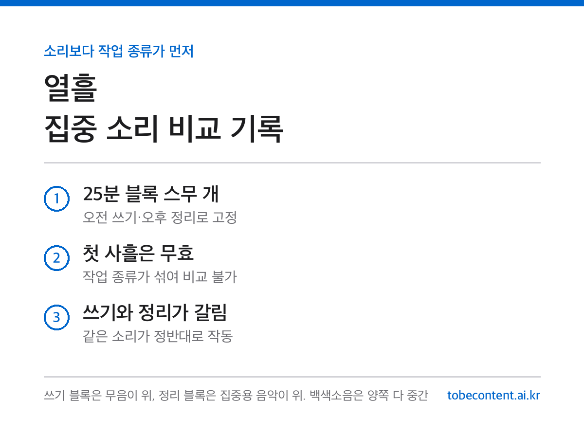 집중 소리 열흘 비교 기록 카드