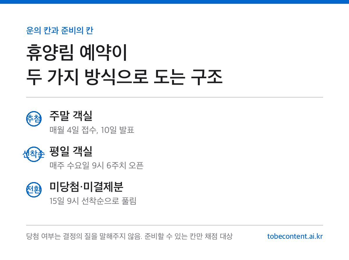 휴양림 예약 구조 인포카드