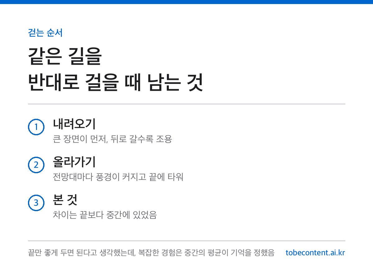 걷는 순서 인포카드