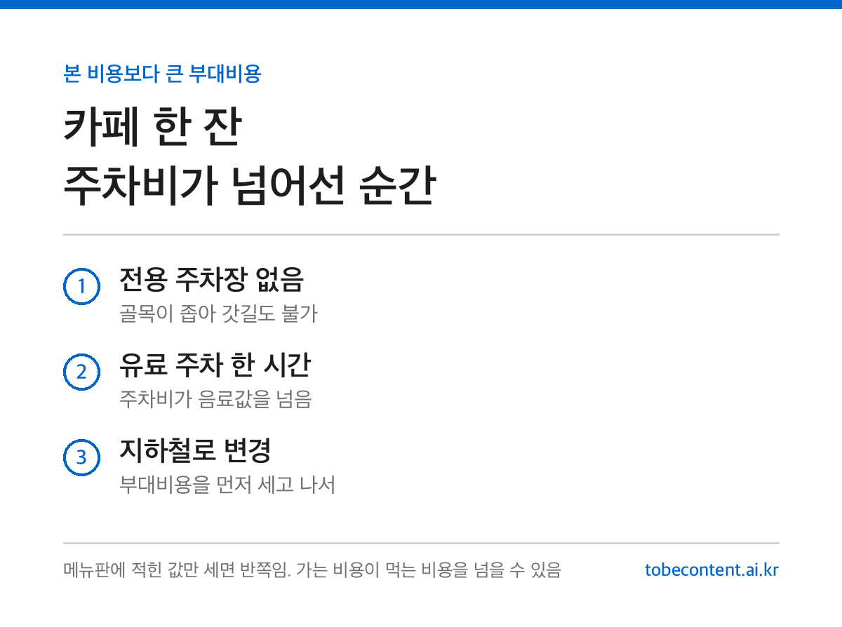 주차비가 음료값을 넘은 순간 카드