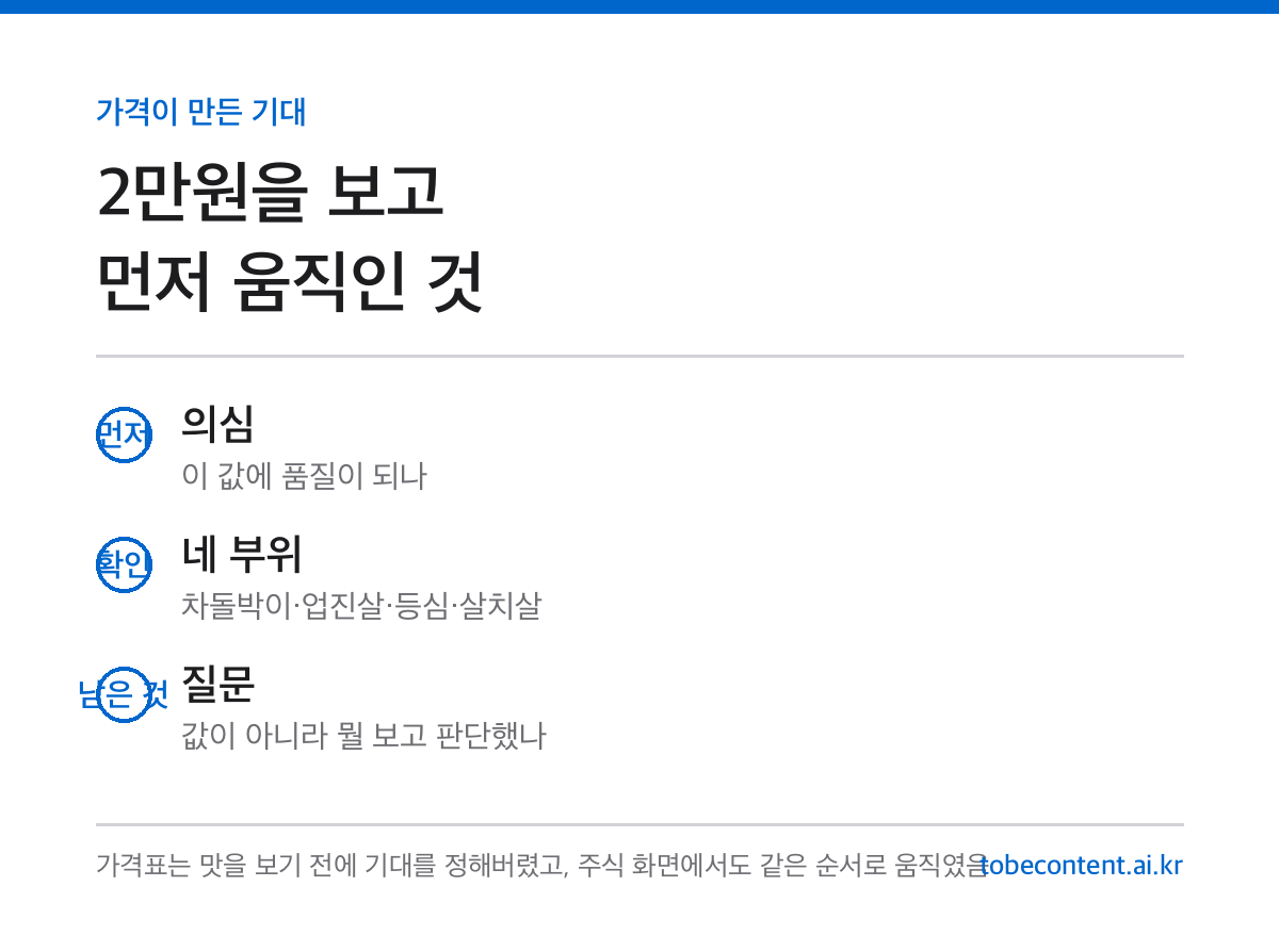 가격이 만든 기대 인포카드