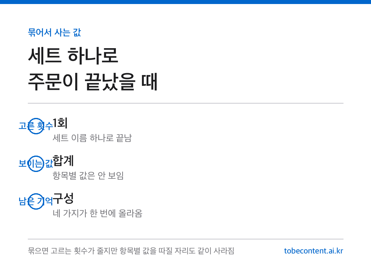 묶어서 사는 값 인포카드