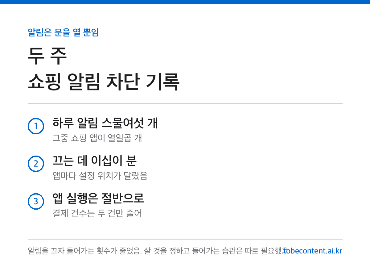 쇼핑 알림 차단 두 주 기록 카드
