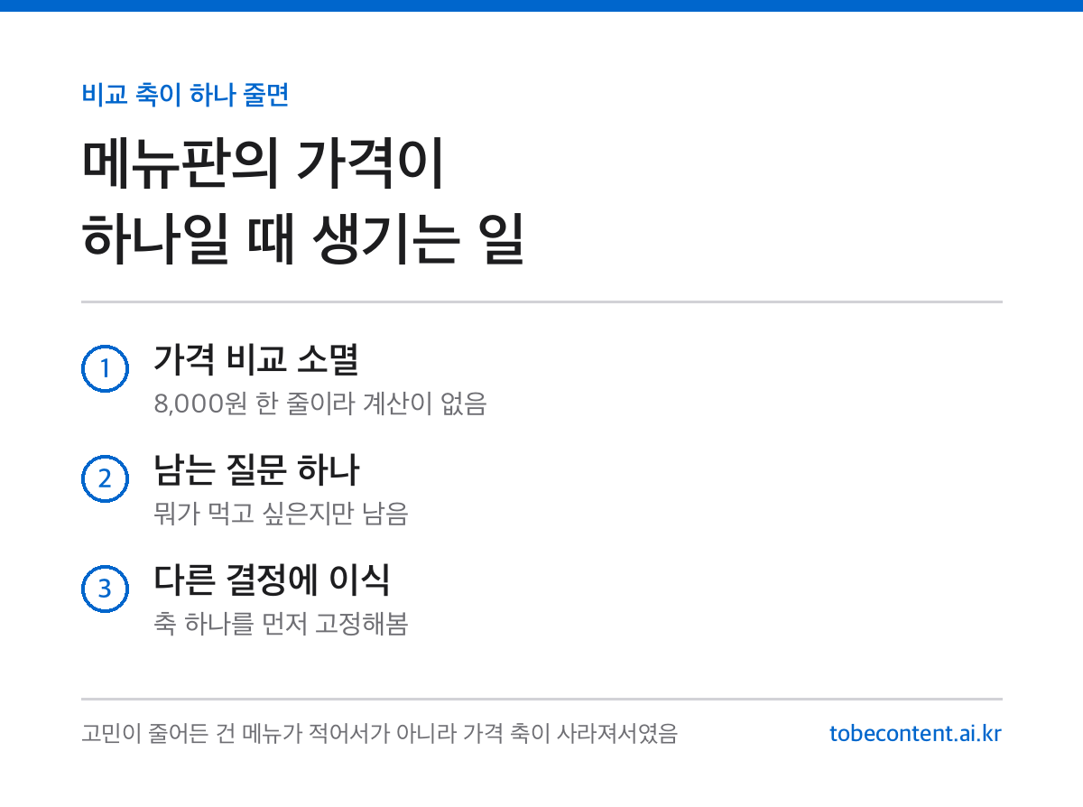 단일가 메뉴판 인포카드