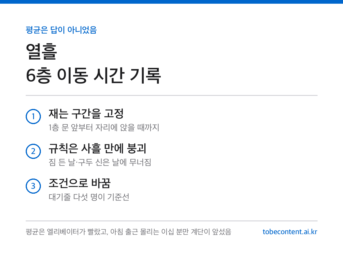 6층 이동 시간 열흘 기록 카드