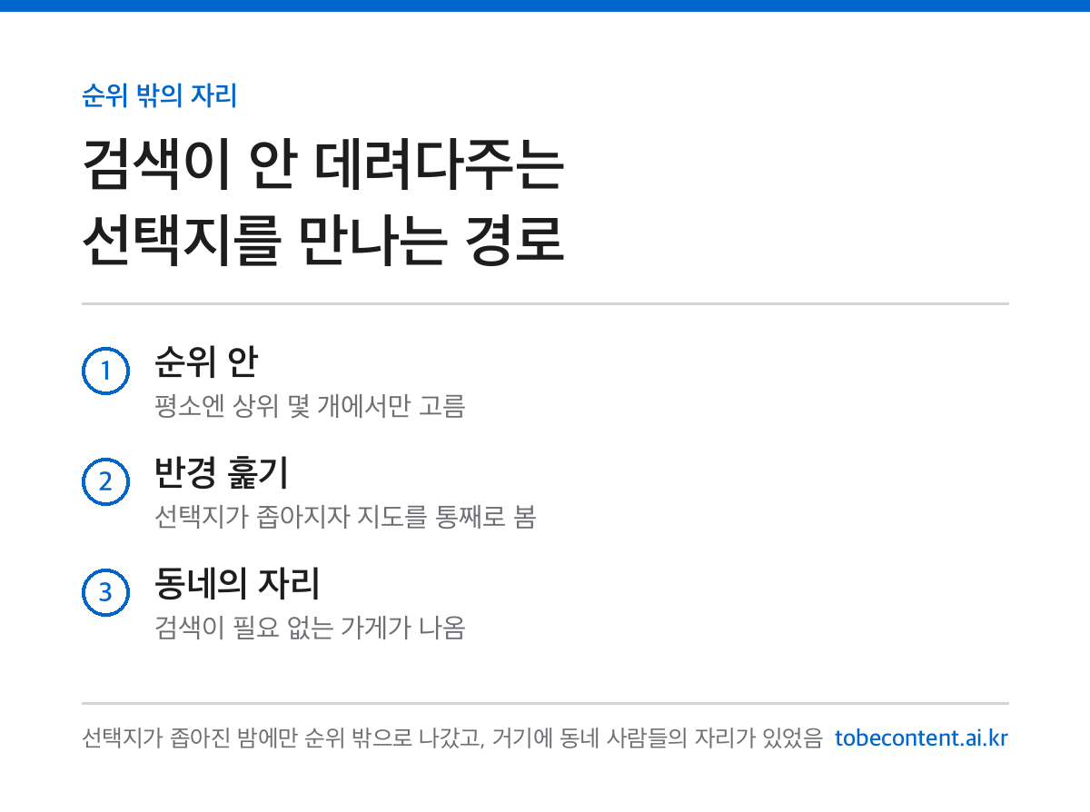 순위 밖 선택지 인포카드