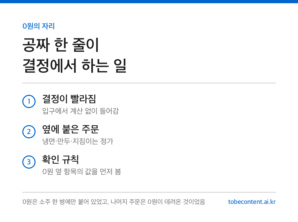 0원 이벤트 인포카드